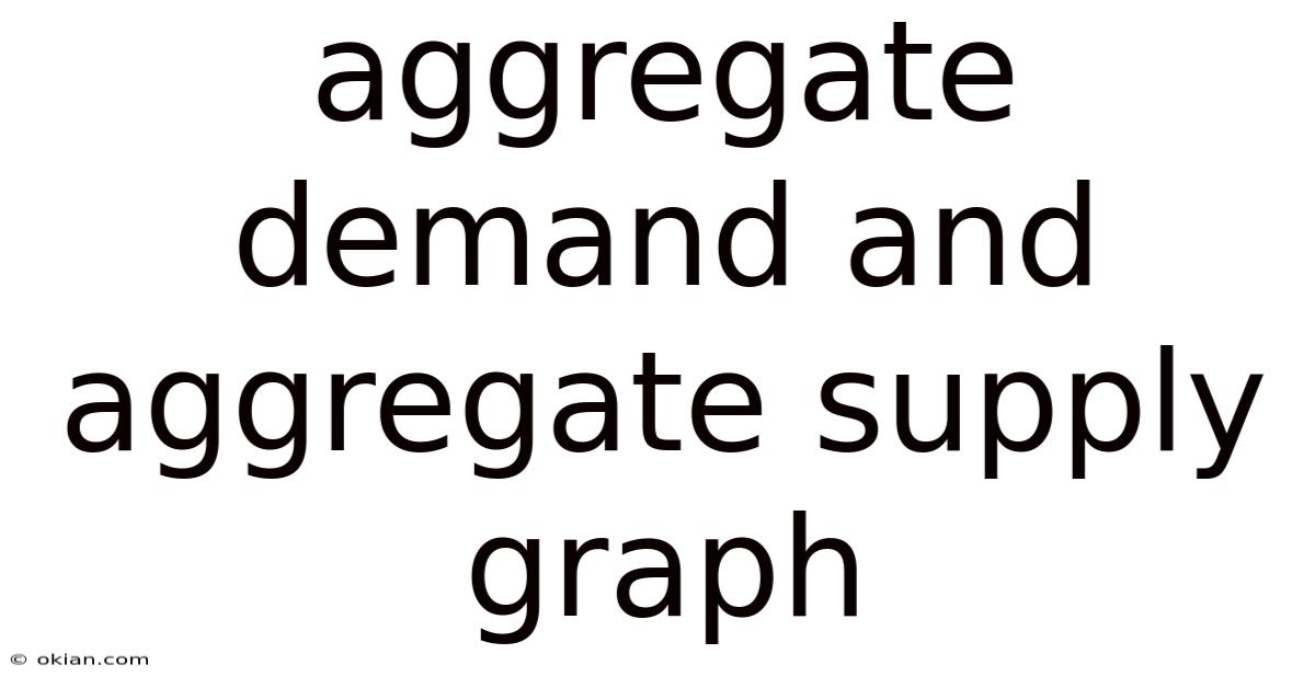 Aggregate Demand And Aggregate Supply Graph