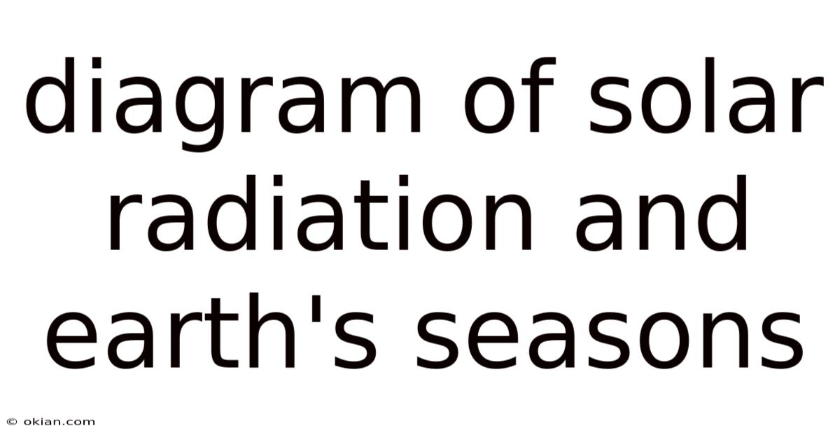 Diagram Of Solar Radiation And Earth's Seasons