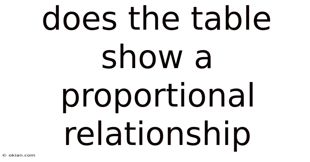 Does The Table Show A Proportional Relationship