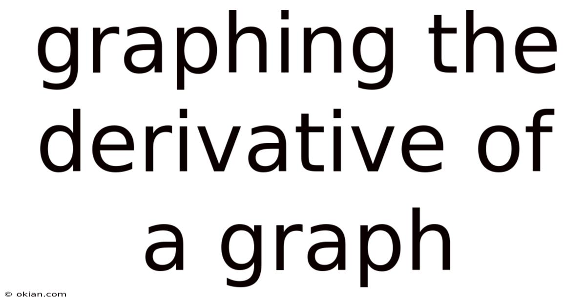 Graphing The Derivative Of A Graph