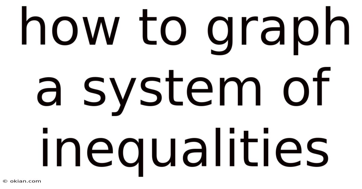How To Graph A System Of Inequalities