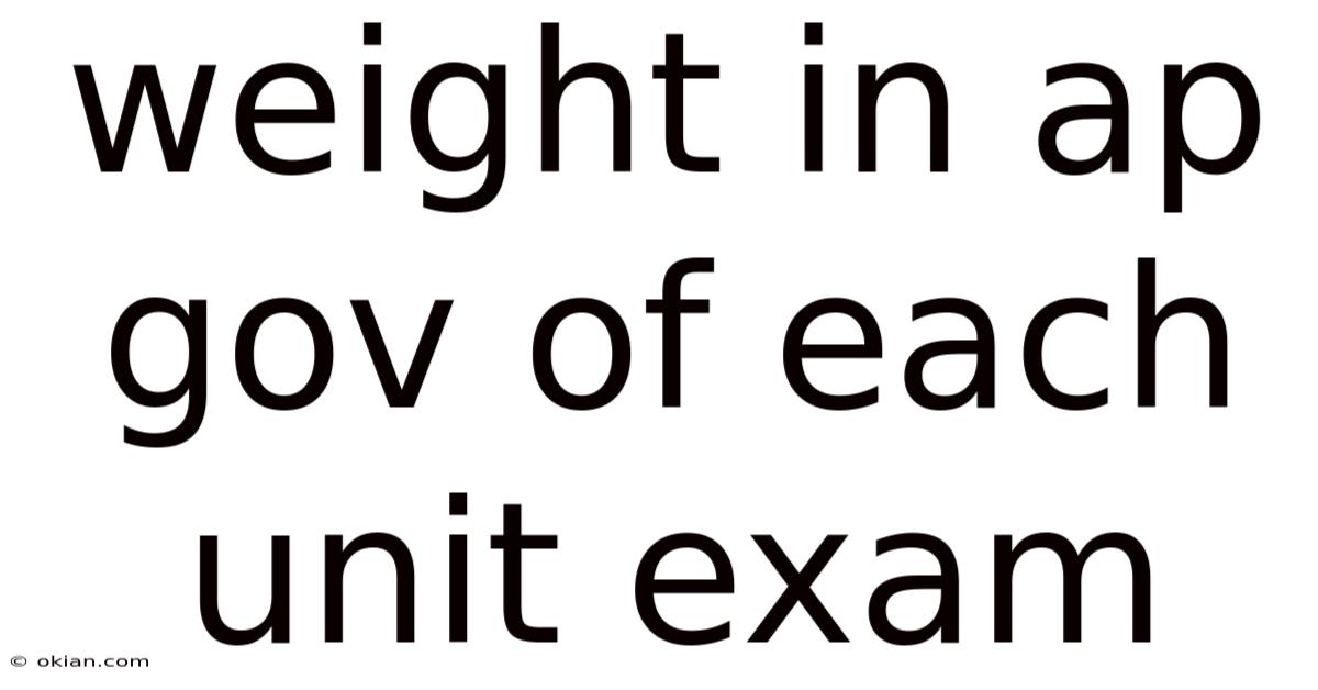Weight In Ap Gov Of Each Unit Exam