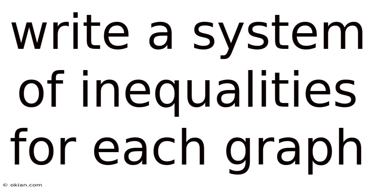 Write A System Of Inequalities For Each Graph